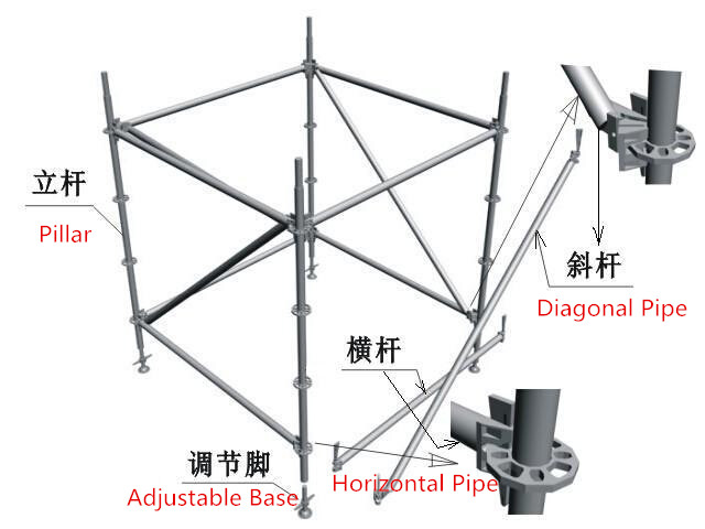 scaffolding truss