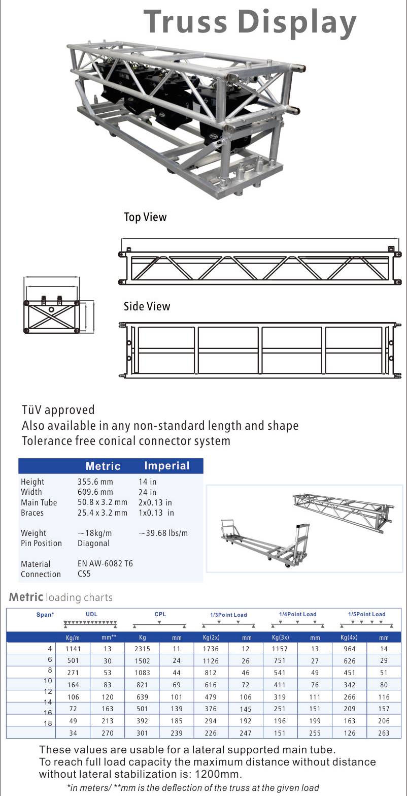 Aluminum Structural Catwalk Truss parameter